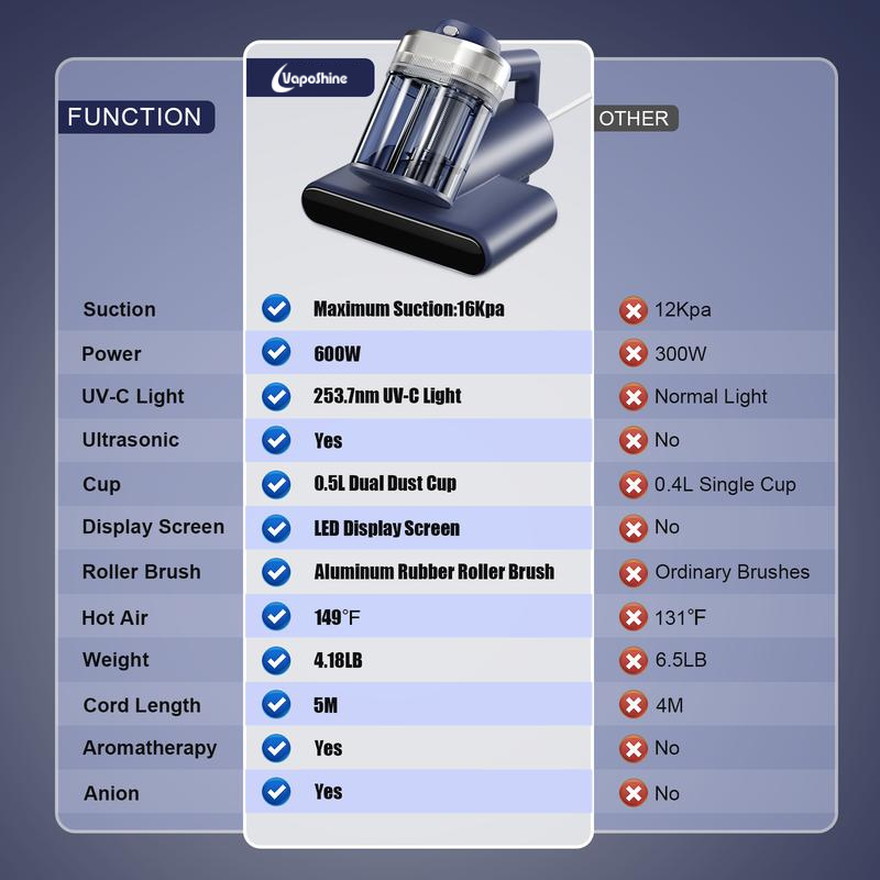 VapoShine PureSleep™ Mattress Vacuum