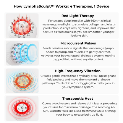 VapoShine LymphaSculpt™: Quad-Action Lymphatic Drainage Massager