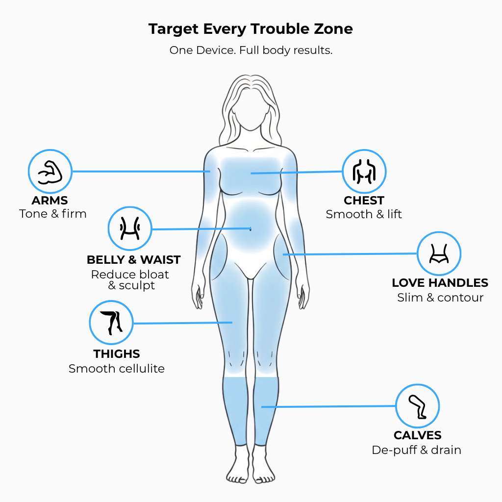 VapoShine LymphaSculpt™: Quad-Action Lymphatic Drainage Massager