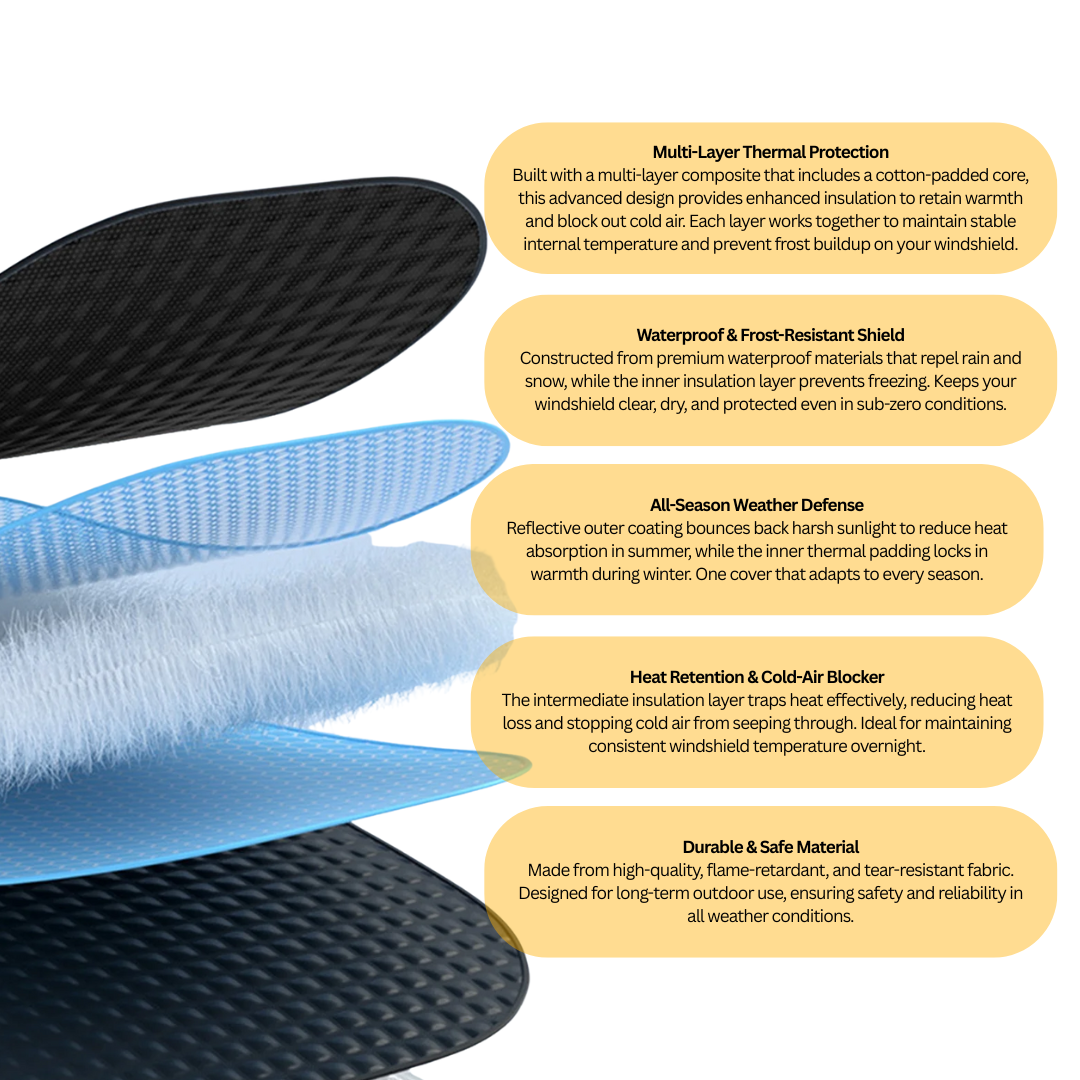 VapoShine WeatherShield360™ All-Season Windshield Protector